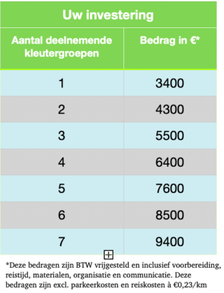 Themapakket prijzen